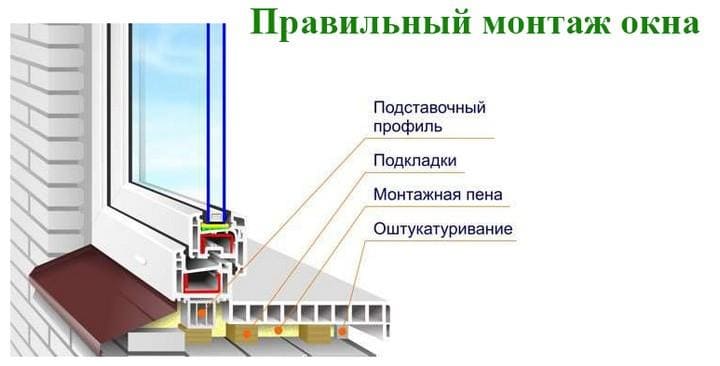 Схема монтажа